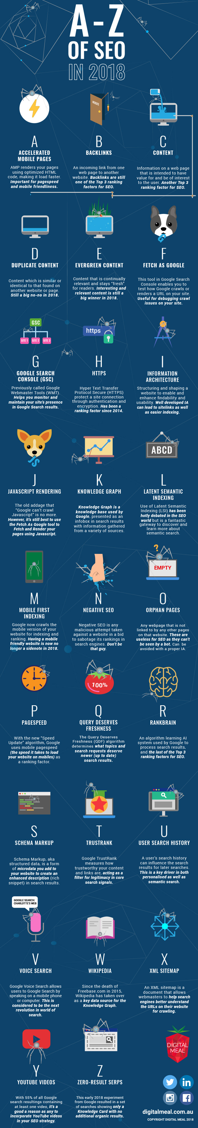 The A to Z of SEO in 2018